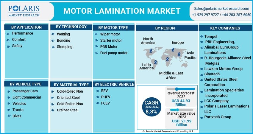 Motor Lamination Market