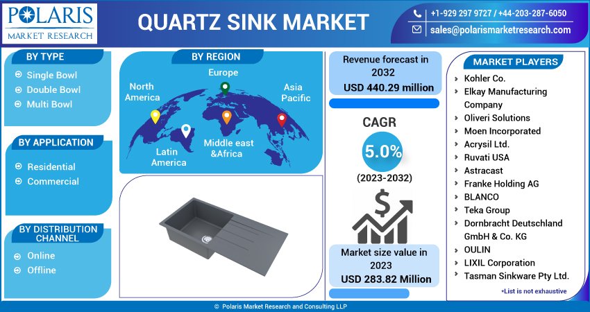 Quartz Sink Market