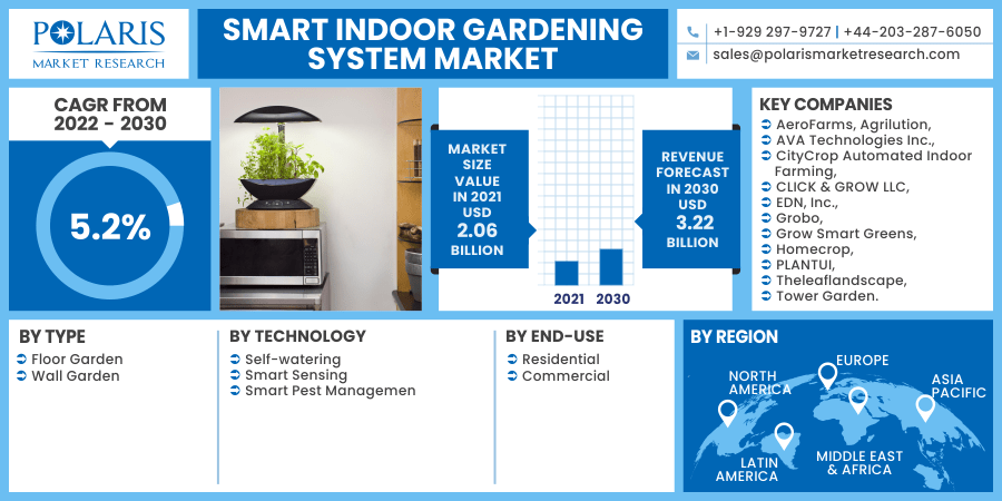Smart Indoor Gardening System Market