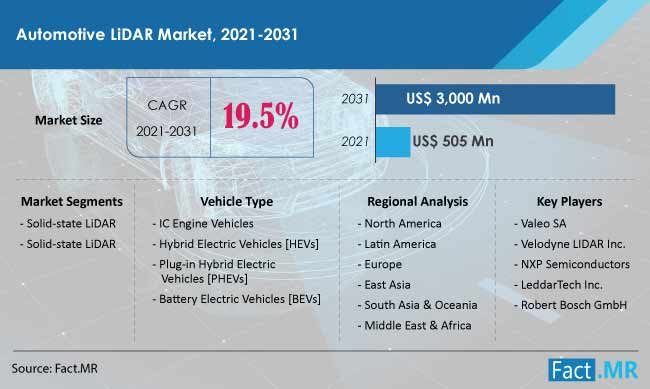 Automotive LiDAR Market