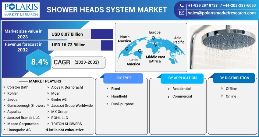 Shower Heads System Market