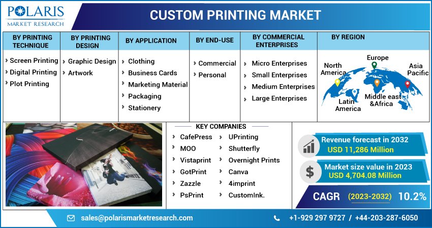 Custom Printing Market