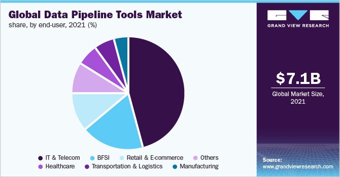 Data Pipeline Tools Market