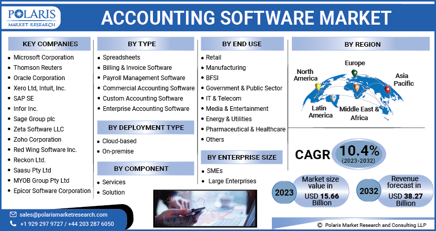 Accounting Software Market