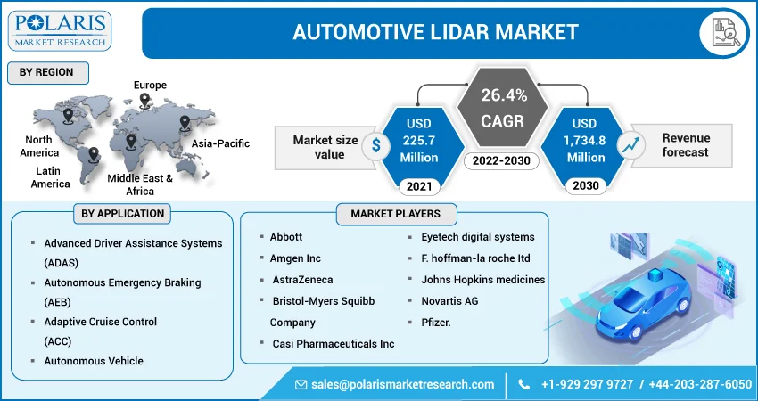 Automotive LiDAR Market