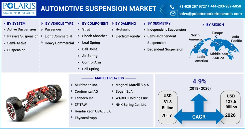 Automotive Suspension Market
