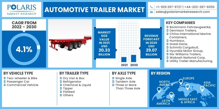 Automotive Trailers Market