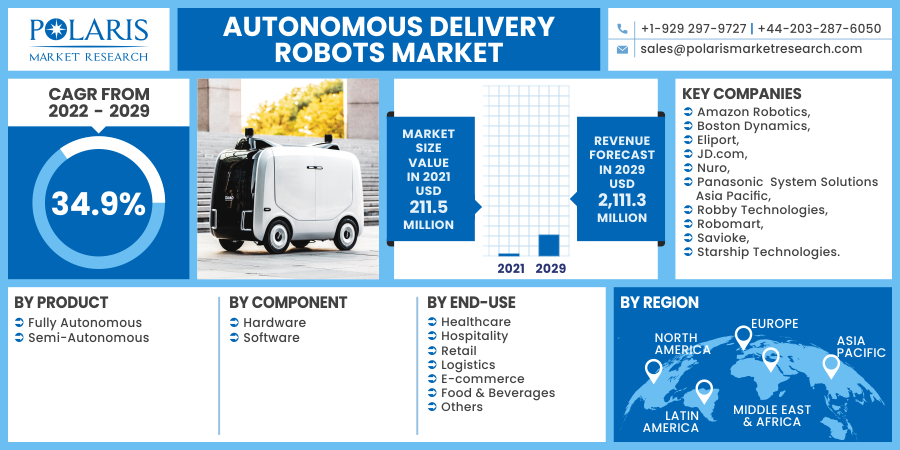 Autonomous Delivery Robots Market