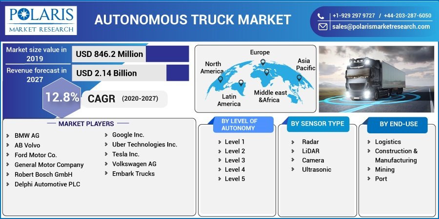 Autonomous Trucks Market