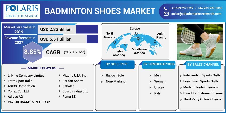 Badminton Shoes Market