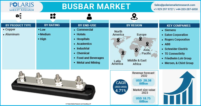 Busbar Market