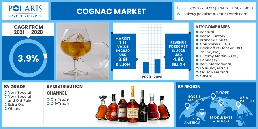 Cognac Market
