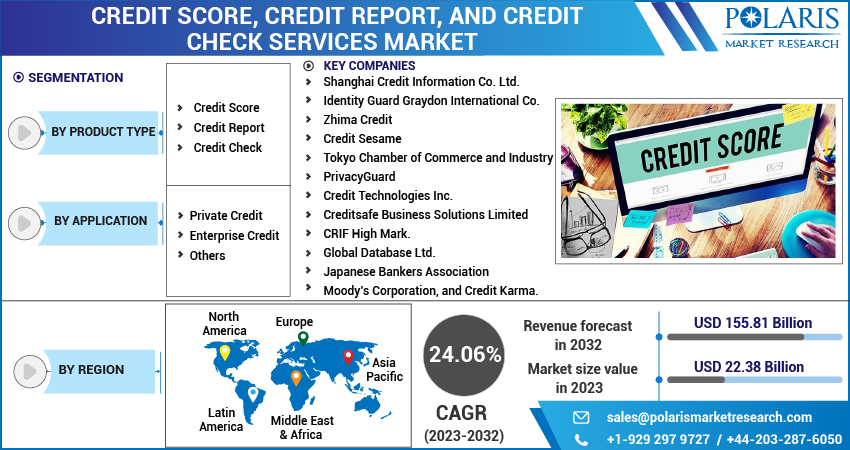 Credit Score, Credit Report, and Credit Check Services Market