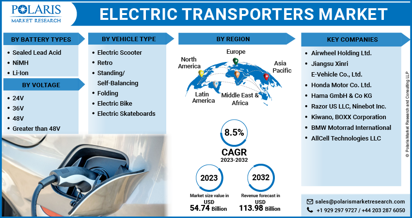 Electric Transporters Market