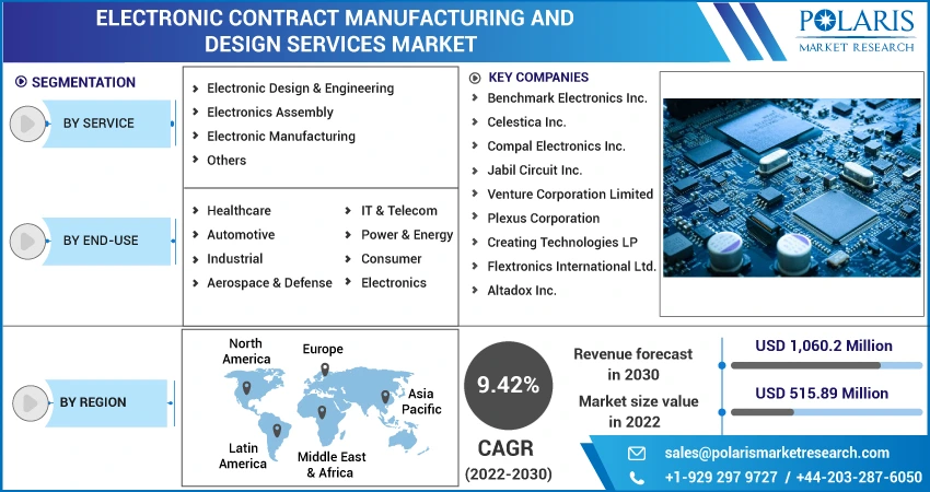 Electronic Contract Manufacturing and Design Services Market
