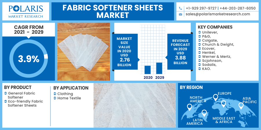 Fabric Softener Sheets Market
