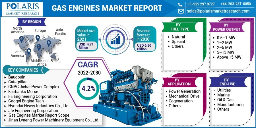 Gas Engines Market