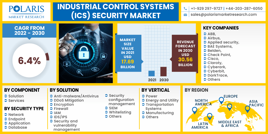 Industrial-Control-Systems-ICS-Security-Market