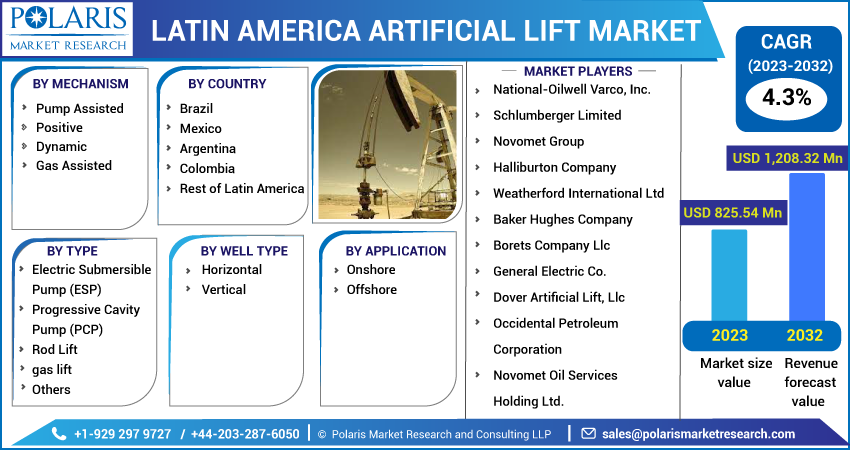 Latin America Artificial Lift Market