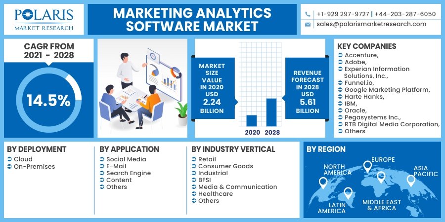 Marketing Analytics Software Market