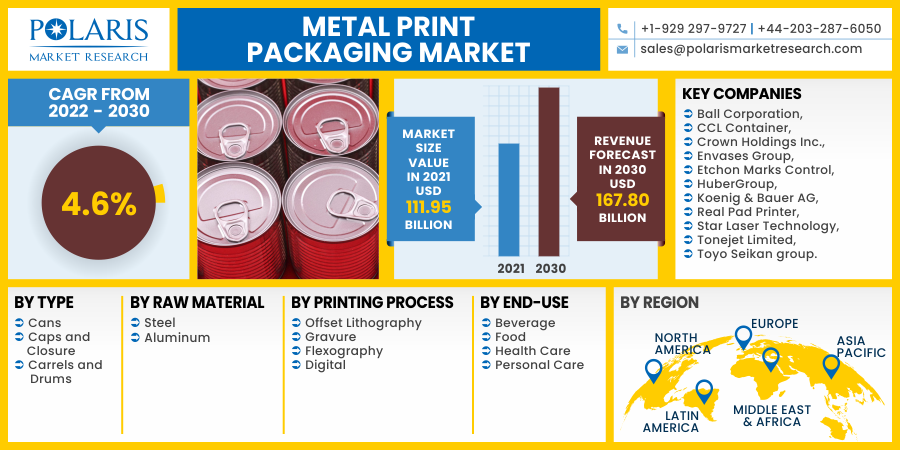 Metal Print Packaging Market