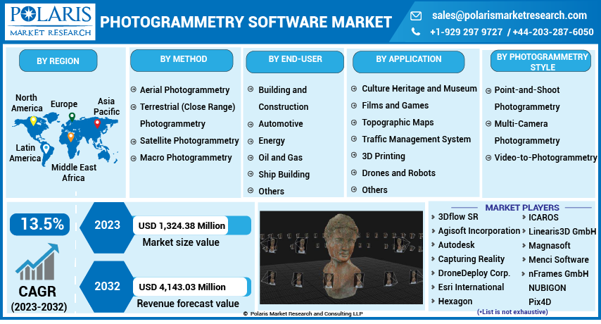 Photogrammetry Software Market