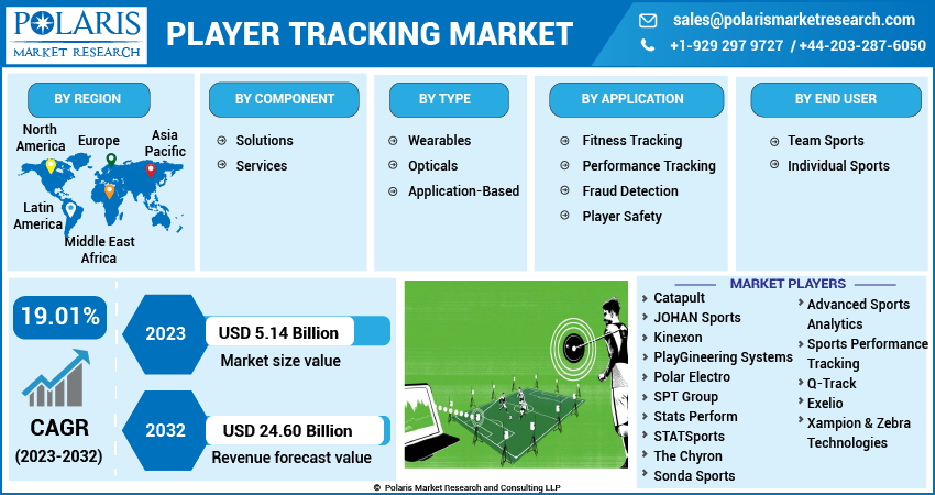 Player Tracking Market