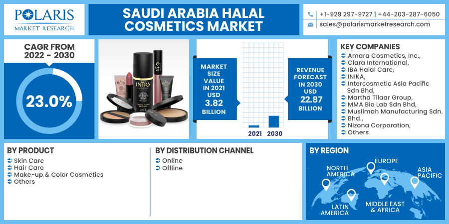 Saudi Arabia Halal Cosmetics Market