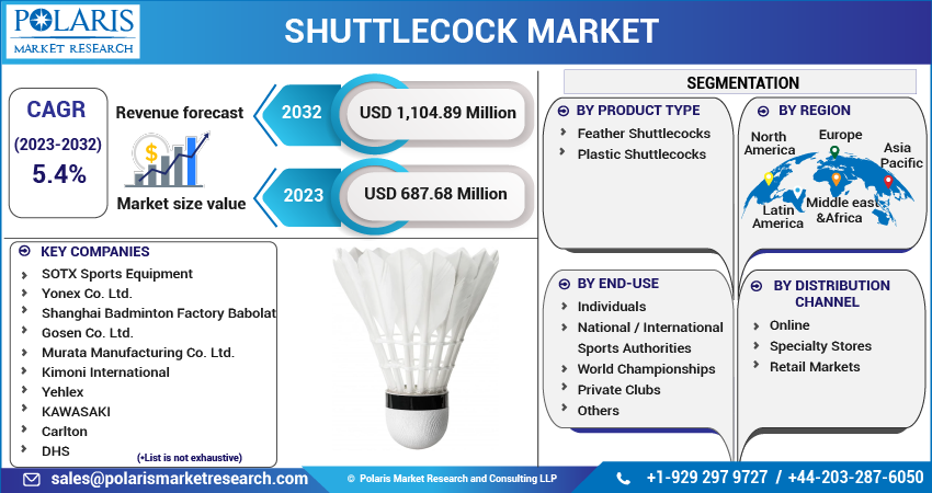 Shuttlecock Market