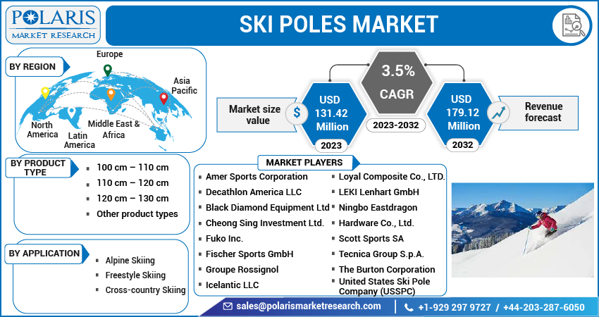Ski Poles Market