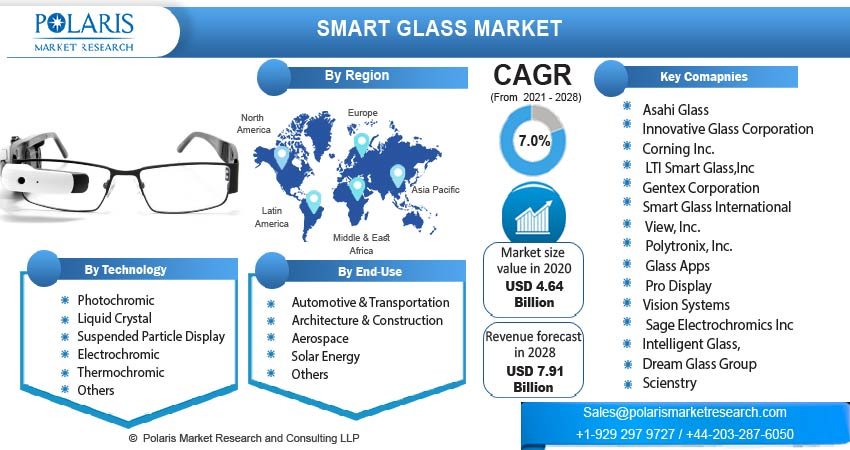 Smart Glass Market