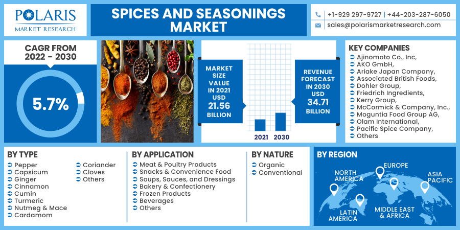 Spices And Seasonings Market