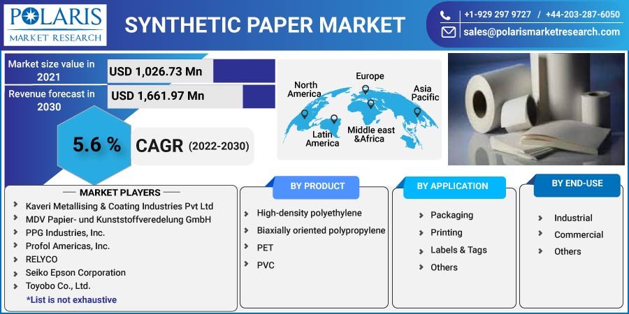 Synthetic Paper Market
