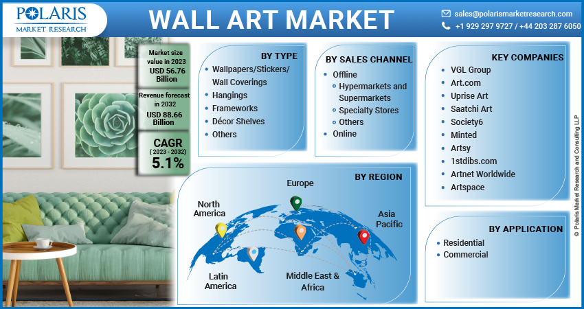 Wall Art Market