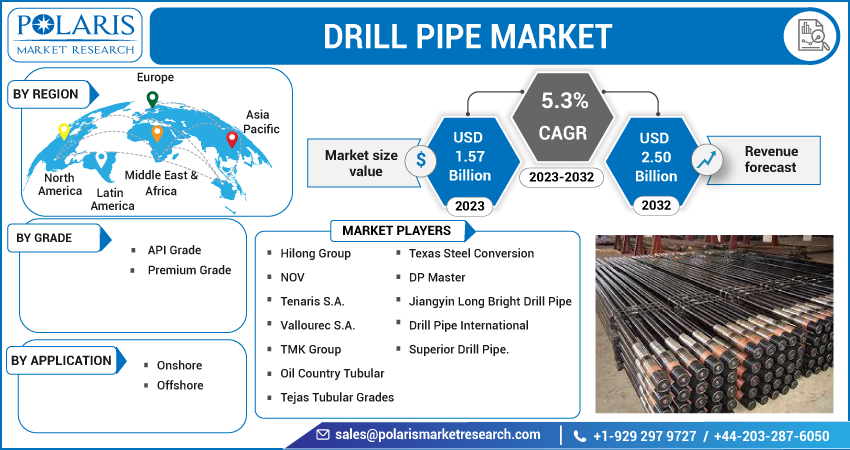 Drill Pipe Market