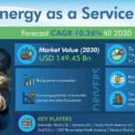 Energy-as-a-Service-Market.jpg