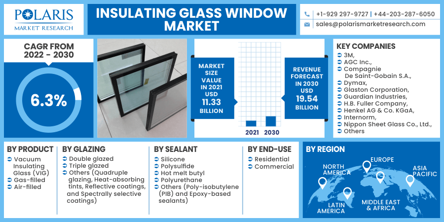 Insulating Glass Window Market