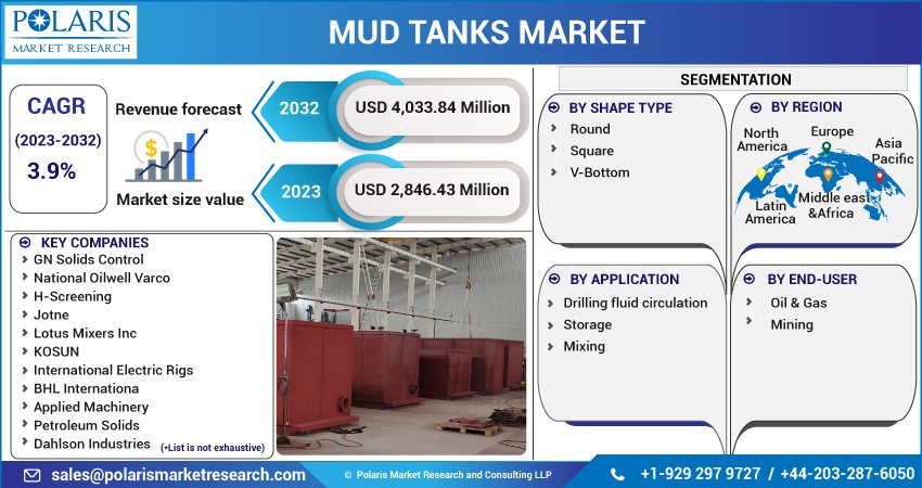 Mud Tanks Market