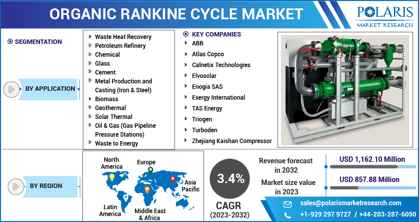 Organic Rankine Cycle Market