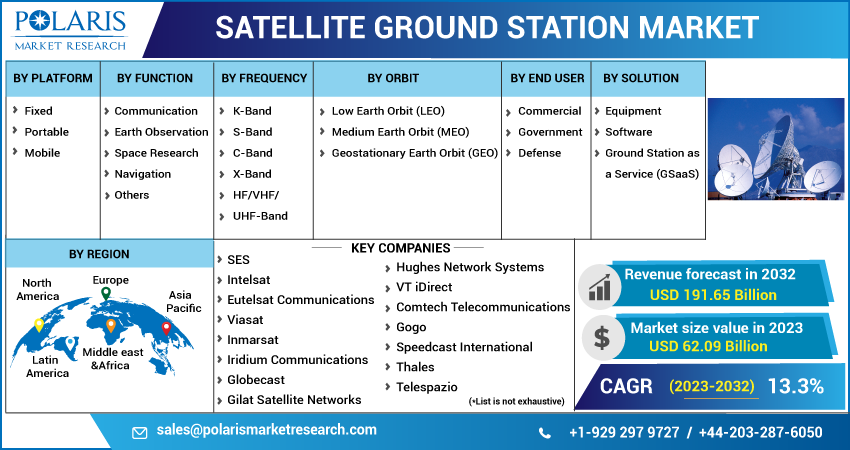 Satellite Ground Station Market