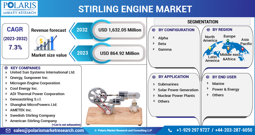 Stirling Engine Market
