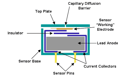 Intelligent Electrochemical Sensors