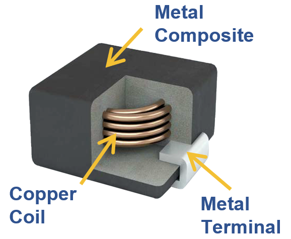 Metal Composite Power Inductor