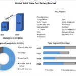 Solid-State-Car-Battery-Market.png