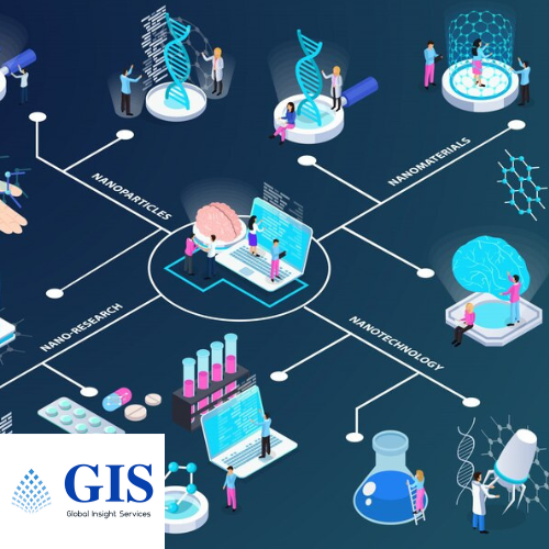 Bioinformatics Market