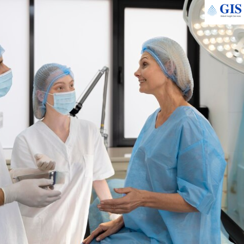 Cosmetic Surgery Market