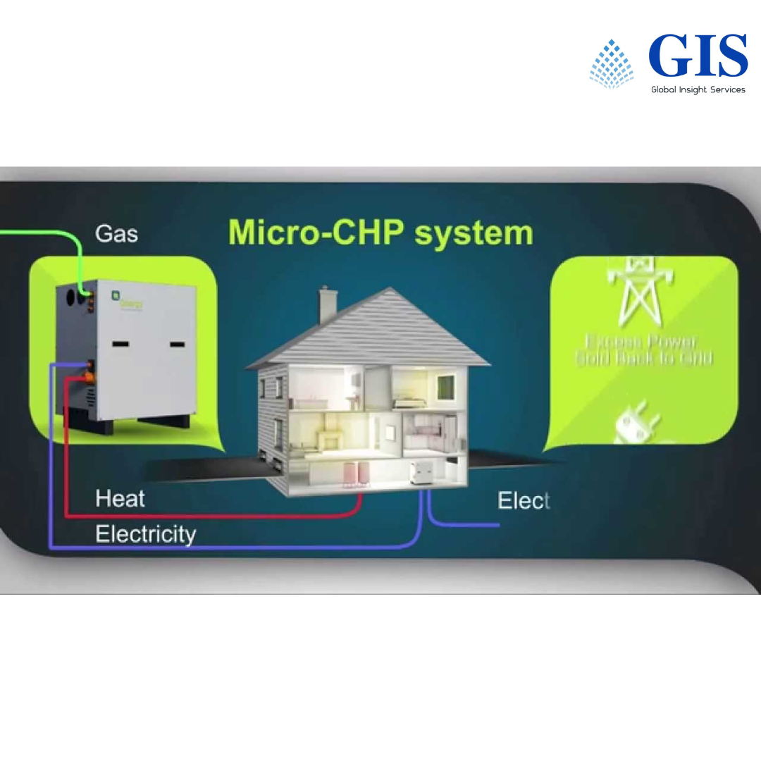 Micro Combined Heat and Power (CHP) Market