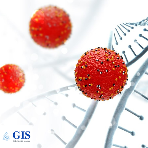 MicroRNA Market