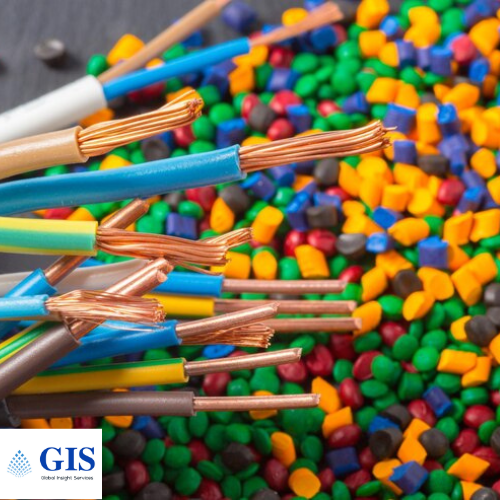 Polypropylene Market