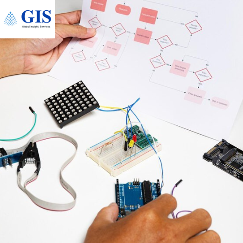Semiconductor Intellectual Property (IP) Market